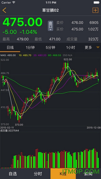 博易大师现货手机版下载|博易大师现货版下载