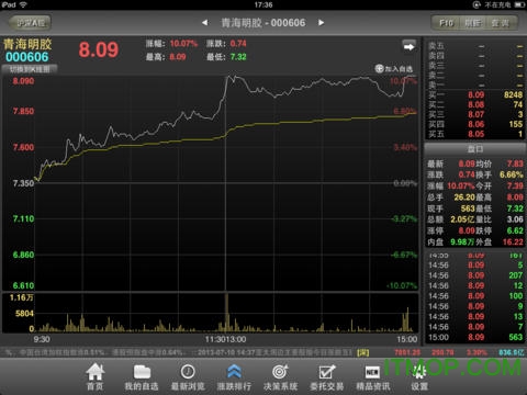 财富证券大智慧ipad下载 v1.51 ios版0