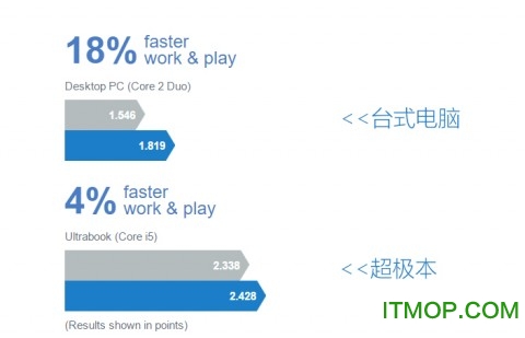 AVG PC Tuneup 2016ƽ