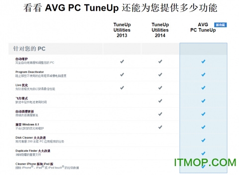 AVG PC Tuneup 2016