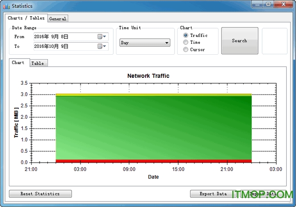 NetTraffic ͼ0