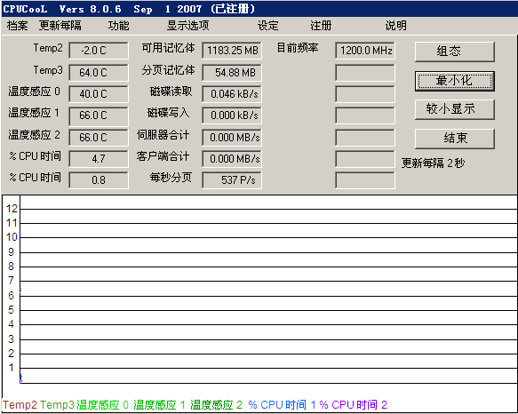 CPUר(CPUCool) v8.1.4 İװ 0