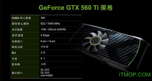 NVIDIA Forceware For Vista ؈D0