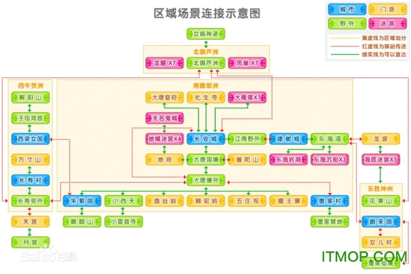 夢幻西游2完整版