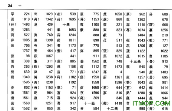 现代汉语词典电子版