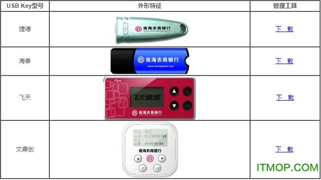 南海农商银行网银usbkey下载