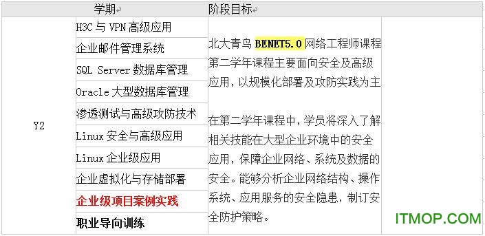 benet5.0全套ppt课件下载|北大青鸟benet5.0教