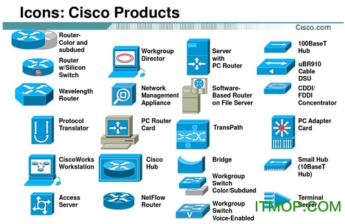 cisco网络拓扑图标库下载|思科模拟器交换机拓