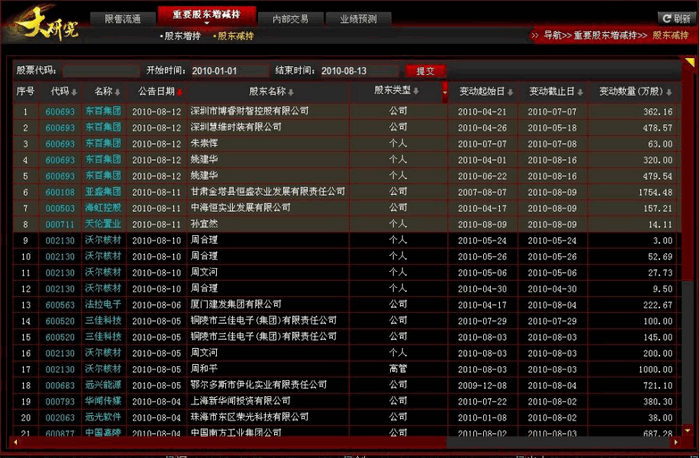 同花顺大研究内参版