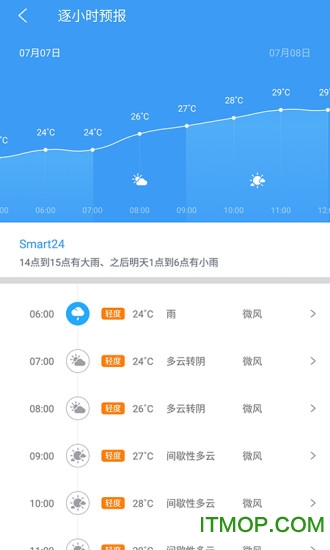 中国天气手机版下载 v9.0.2安卓版1