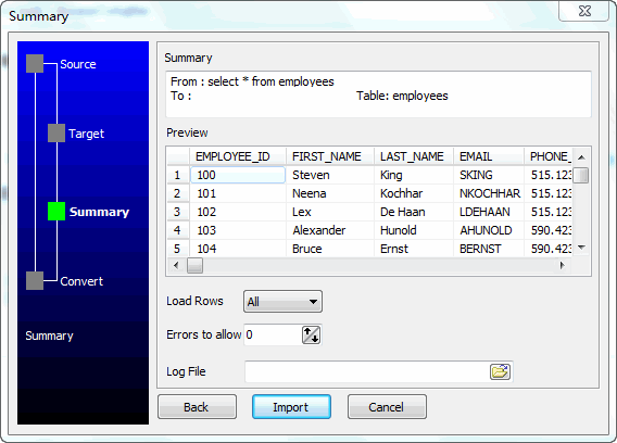 Oracle Query To MySQL - ժҪ