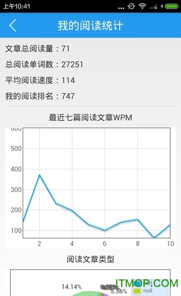 CNN英语下载 v1.0.5 安卓版 3