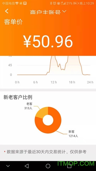 落袋啦下载 v3.8.2 安卓版 0