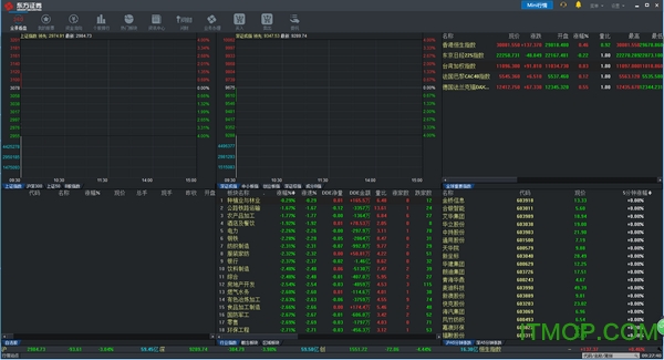 东方证券同花顺金融终端