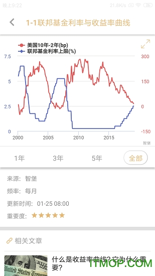 ǱWisburg v2.6.8ٷ׿ 1