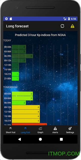 ԤAurora Alerts ͼ0