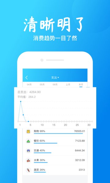 钱坊记账app