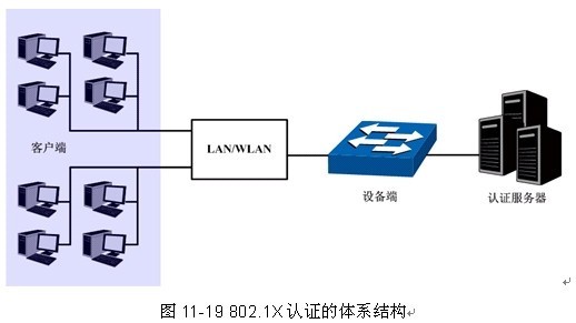 TP-LINK 802.1X_V2.1ͻӦó