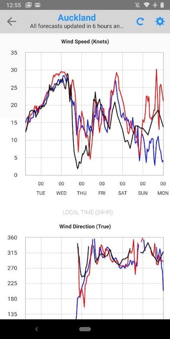 PredictWind v4.3.5.4 ׿ 0