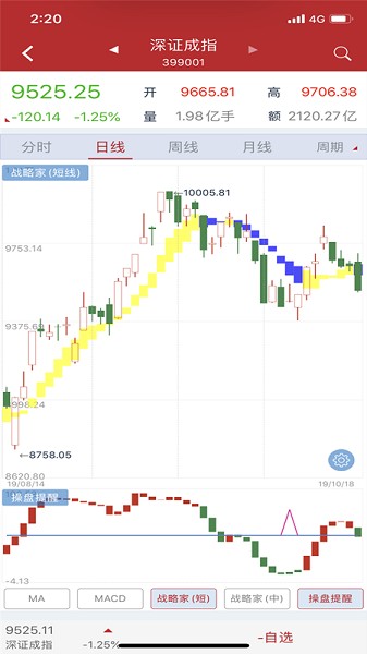 战略家助手炒股软件