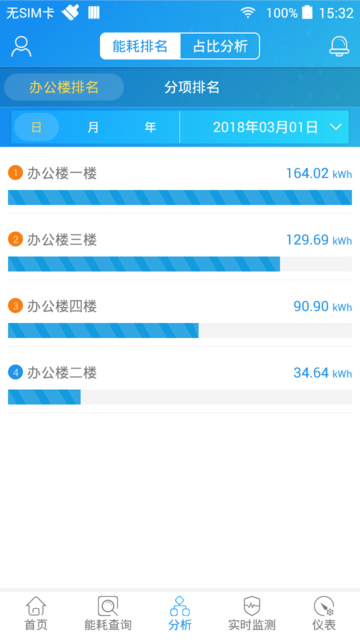 派诺SmartPiEMS能源管理平台下载 v1.1.3安卓版2