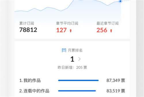 写小说的软件可以发文的app有哪些-好用的写小说的APP推荐