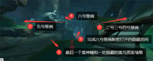 找到原神六幅壁画位置的方法步骤-原神六幅壁画位置在哪里