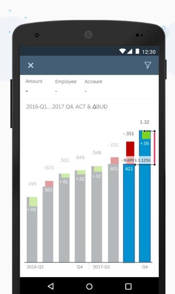 SAP Analytics Cloud ؈D3