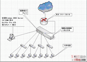 ̳̣̽ʹSniffer Pro(1)</a> <a href=