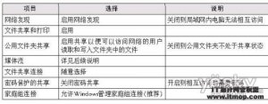 Windows 7加XP的局域网搭建与文件共享