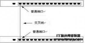 詳解交換機端口級聯(lián)連接方式