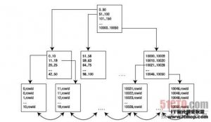 SQL ServerOracleݿ</a> <a href=