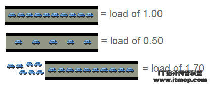 http://Linux.chinaitlab.com/UploadFiles_7565/201003/20100324094826164.jpg