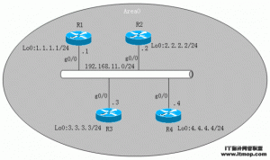 廣播多路訪問(wèn)鏈路上的OSPF