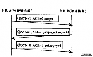 TCP三次握手協(xié)議的簡(jiǎn)單解釋