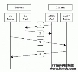 ftpģʽ(port)뱻ģʽ(PASV)</a> <a href=