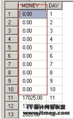 解决SQL Server中Group无法实现的问题