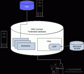 DB2数据库备份参数修改后报错如何拯救？