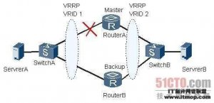 ·��VRRP�������״̬��ͣ�л���ԭ�򼰴�������