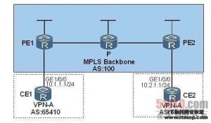 ·��BFD for VPN-BFD�Ự�޷���������������