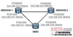 NE5000E·����Telnetʧ������Ľ������