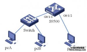 H3C S9500交换机QOS之流量镜像功能的配置