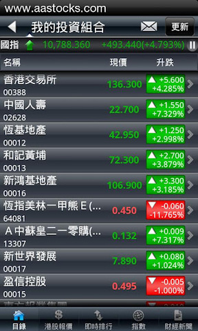 aastock app(ϲƾ) v6.28.3 ׿ 3