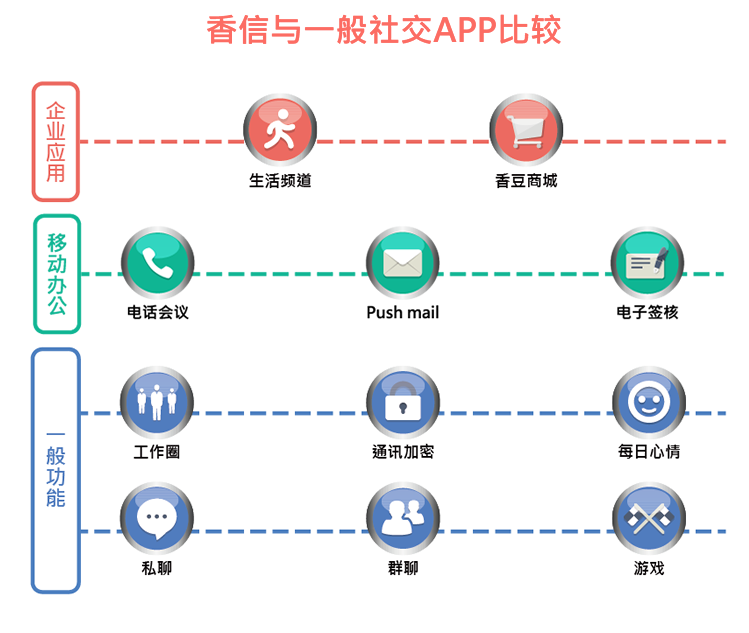 香信app