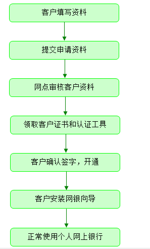 吉林农信手机银行