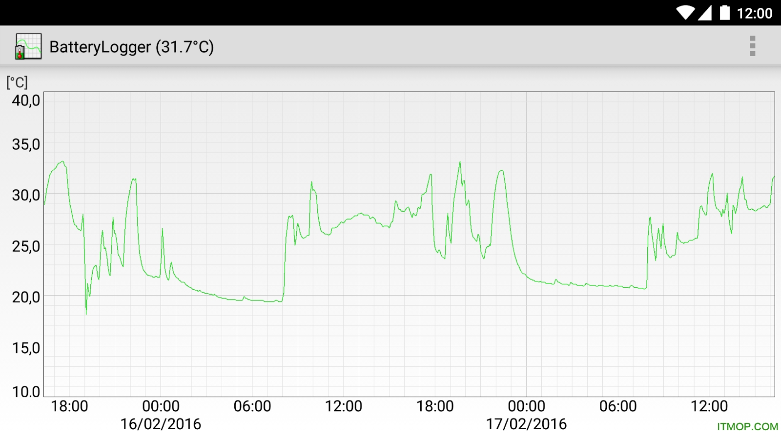 ؼ¼BatteryLogger v1.1 ׿ 0