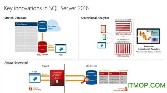 SQL Server 2016CTP2.0 ٷʽ 0