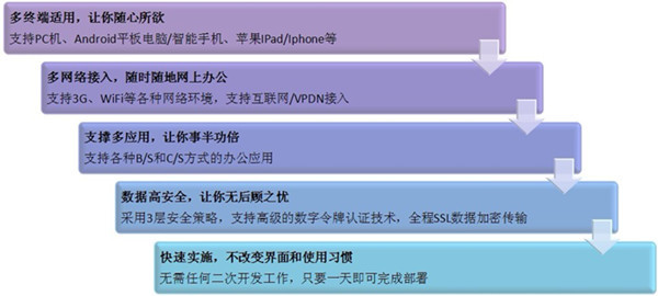 天翼云办公手机版