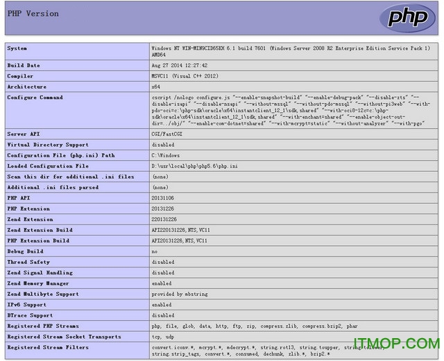 php5.5 v5.5.36 ɫ 0