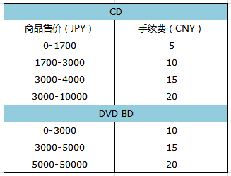 新品CD-DVD商品的代购费